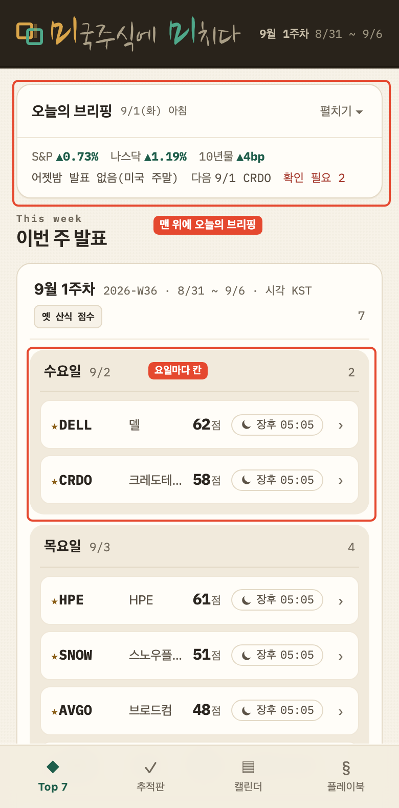 한 달 뒤 — 맨 위 브리핑, 그 아래 요일 칸. '오늘 발표' 카드가 없어졌고 줄마다 점수가 붙었다 (다시 그린 화면 · 실제와 다름)