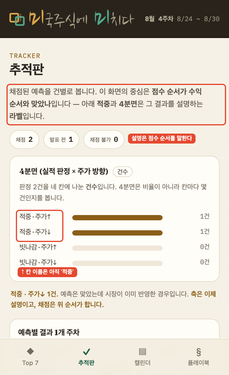 고치기 전 추적판 — 맨 위 설명은 점수 순서를 말하는데, 칸 이름은 아직 '적중' 이다 (다시 그린 화면 · 실제와 다름)